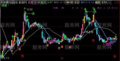通达信实战极品主图指标公式