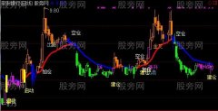 通达信稳健波段操盘主图指标公式