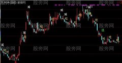 通达信九阴主图指标公式