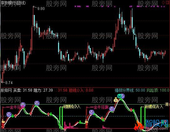 通达信底部介入指标公式