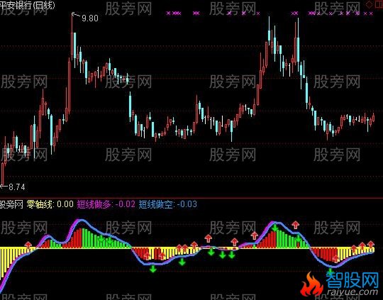 通达信MACD波段擒牛抄底好用指标公式