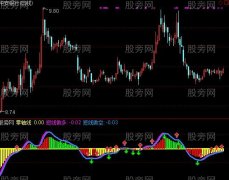 通达信MACD波段擒牛抄底好用指标公式