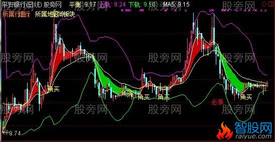 通达信角线攻击主图指标公式