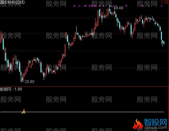 通达信婴儿底指标公式