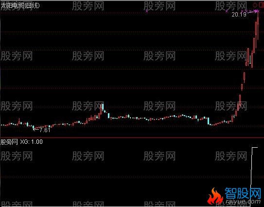 通达信干吻买入选股指标公式