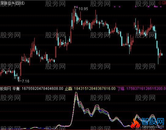 通达信五细线波段指标公式