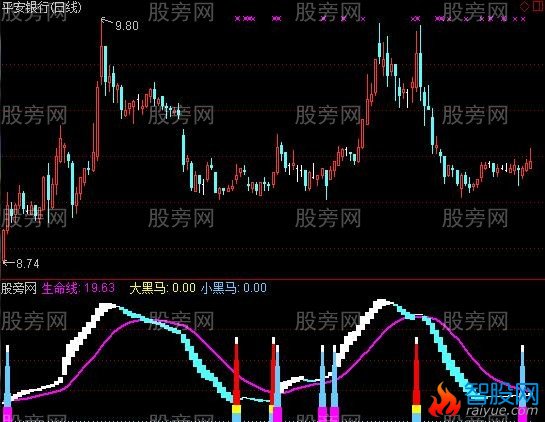 通达信小黑马波段指标公式