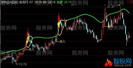 通达信朝天龙主图指标公式