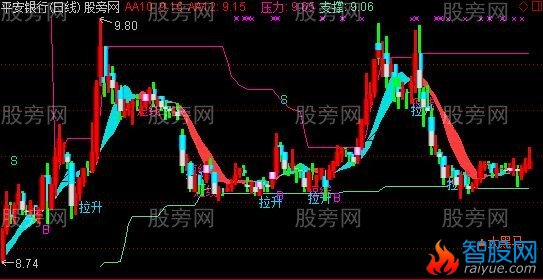 通达信顺势操作主图指标公式