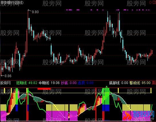 通达信一追到底指标公式