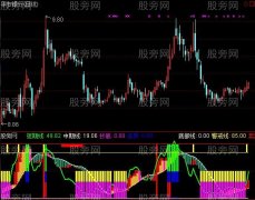 通达信一追到底指标公式