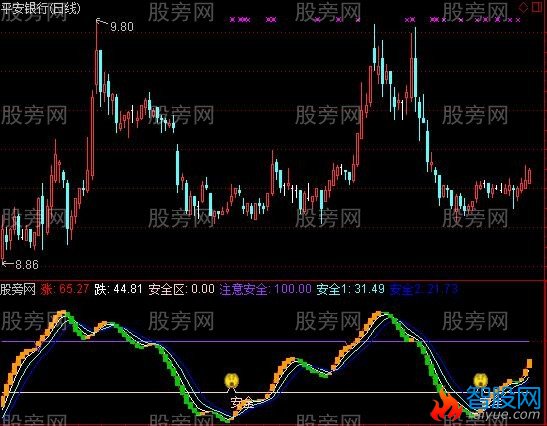 通达信平安波段王指标公式