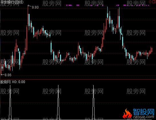 通达信10日短线选股指标公式