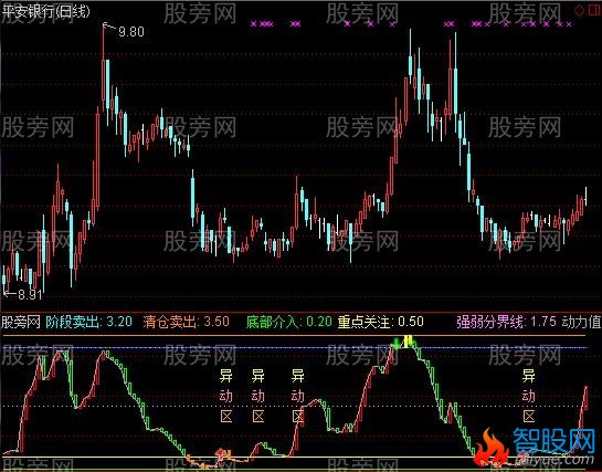 通达信动力火车指标公式