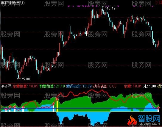 通达信风起云涌指标公式