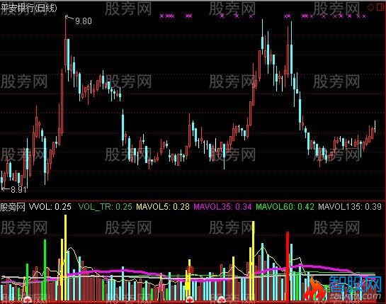 通达信黑马换手指标公式