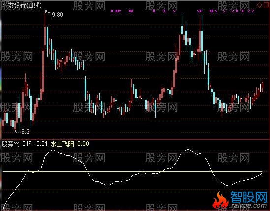 通达信水上飞阳指标公式