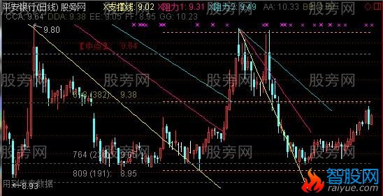 通达信整合黄金分割主图指标公式