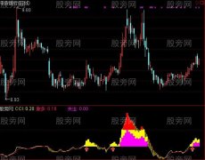 通达信CCI改编指标公式