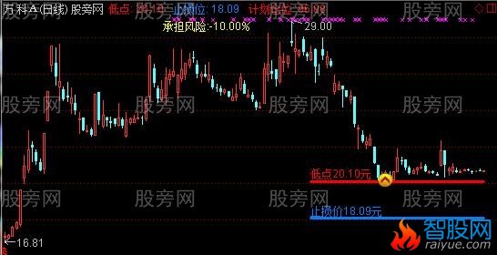 通达信计划仓位主图指标公式