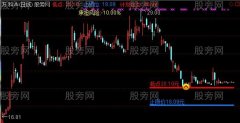 通达信计划仓位主图指标公式