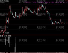 通达信追涨停选股指标公式