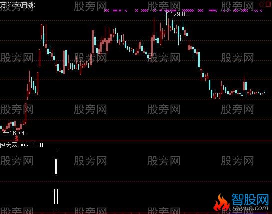 通达信拼命选股指标公式