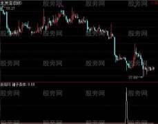 通达信锤子选股指标公式