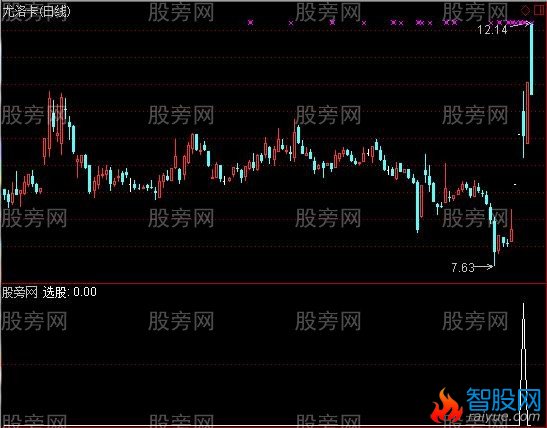 通达信放量假大阴选股指标公式