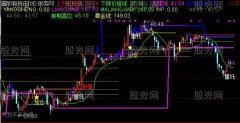 通达信突破平台及选股指标公式