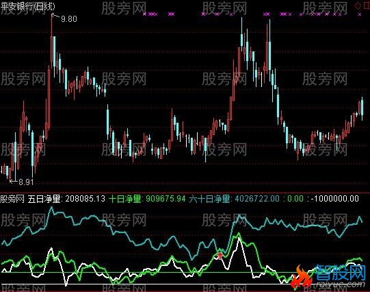 通达信VOL成交净量指标公式