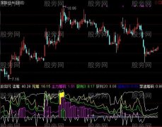通达信强庄形态指标公式