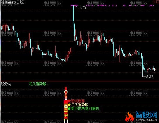 通达信状元龙头股及选股指标公式