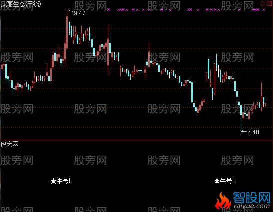 通达信牛市加仓选股指标公式