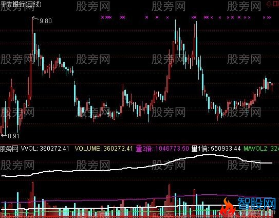 通达信牛叉成交量指标公式