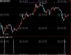 通达信阿尔法抄底指标公式