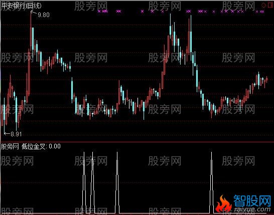 通达信三点选股指标公式