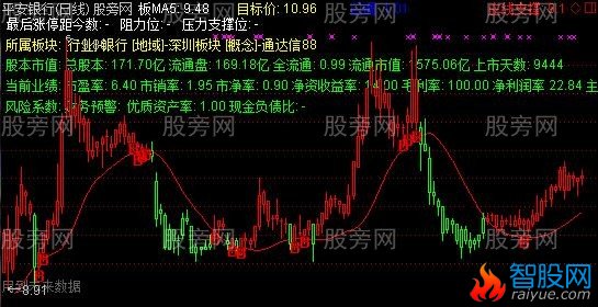 通达信漫步主图指标公式