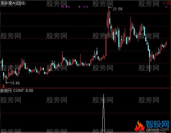 通达信精确选股指标公式