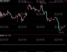 通达信优秀的选股指标公式