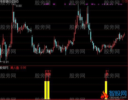 通达信美人钓鱼指标公式