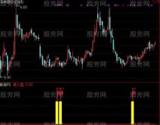 通达信美人钓鱼指标公式