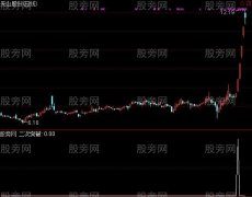 通达信二次突破选股指标公式