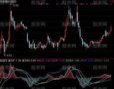 通达信标准化MACD指标公式