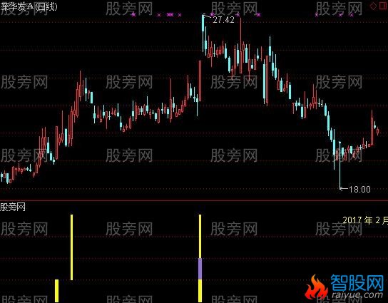 通达信抓妖幅图指标公式