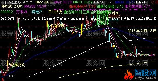通达信抓妖主图指标公式