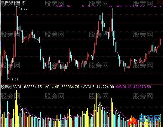 通达信OBV量能成交量指标公式