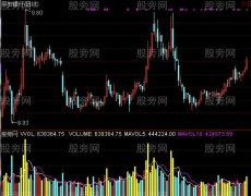 通达信OBV量能成交量指标公式