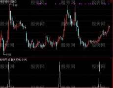 通达信庄散关系选股指标公式