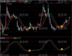 通达信红绿两条线主图指标公式